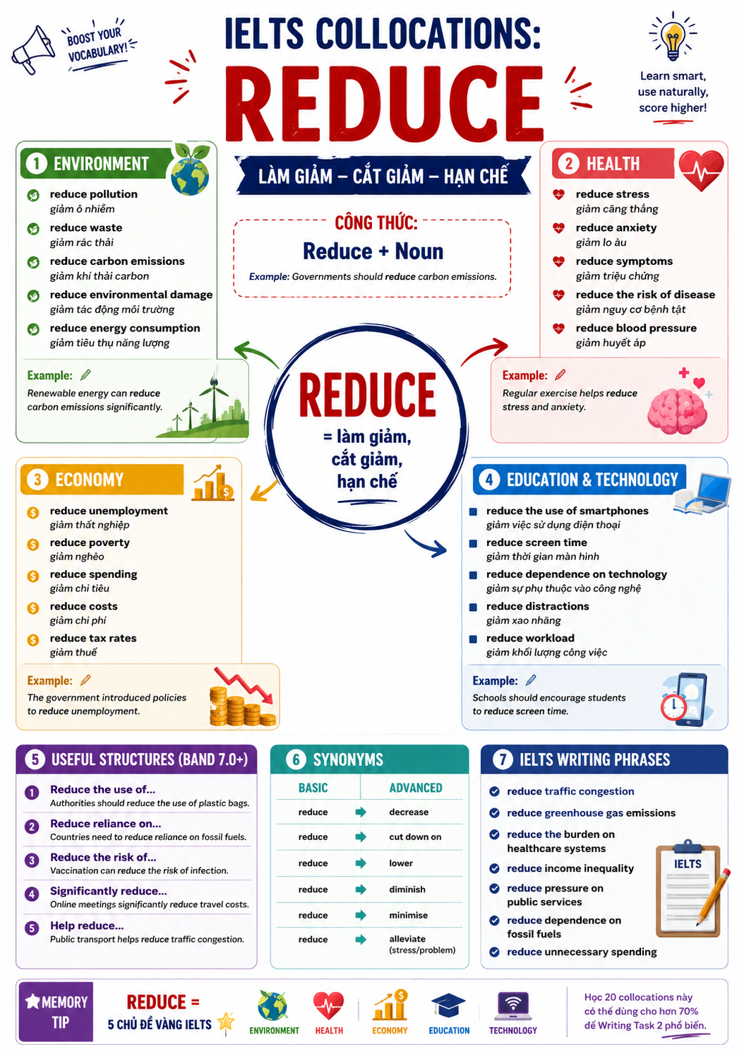 Reduce
